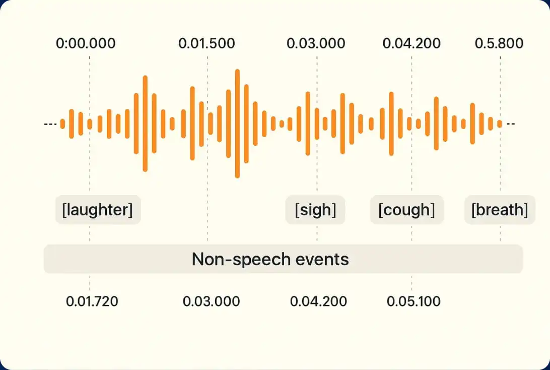 transcriptions tool image