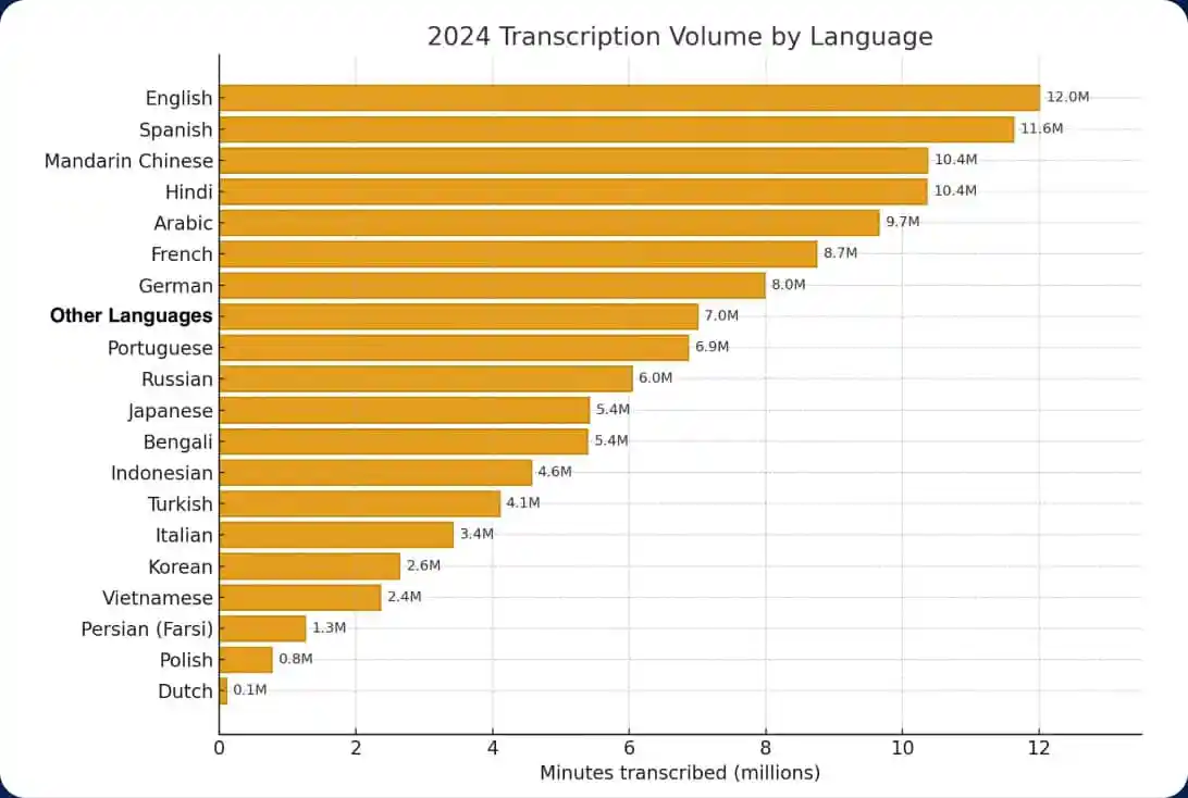 transcriptions tool image