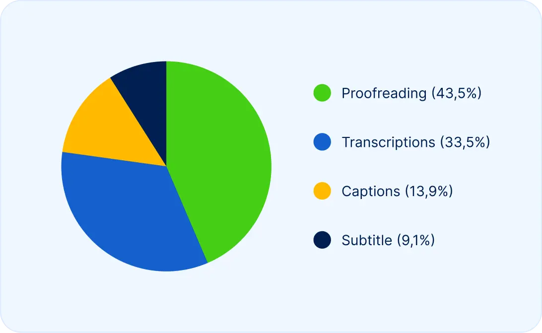 transcriptions tool image