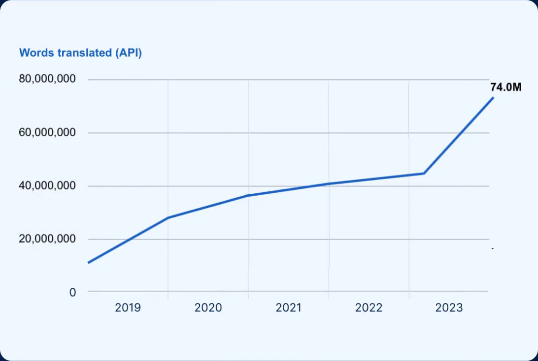 transcriptions tool image
