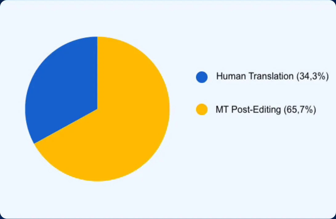 transcriptions tool image